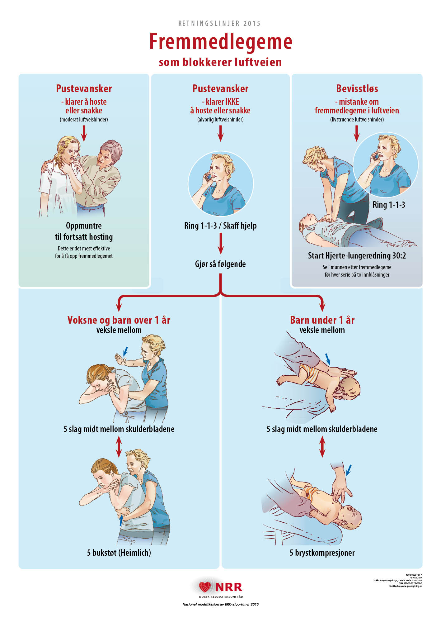 Plakat som viser hvordan du utfører førstehjelp ved fremmedlegeme i luftveiene