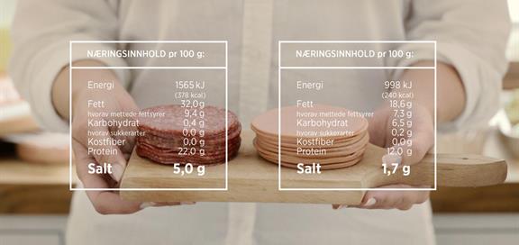 Saltinnholdet i ulike matvarer.