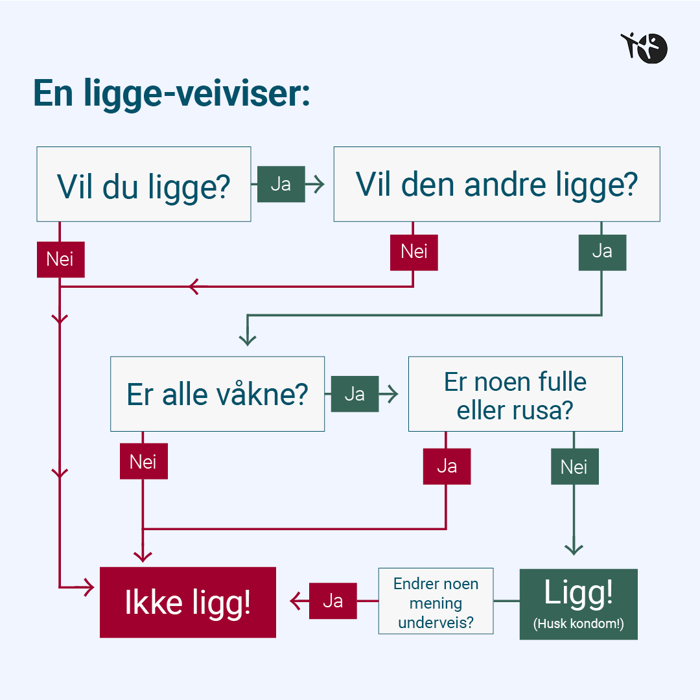 Illustrasjon om sex og samtykke