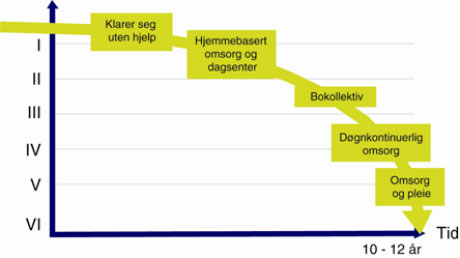 Bergerskala illustrasjon